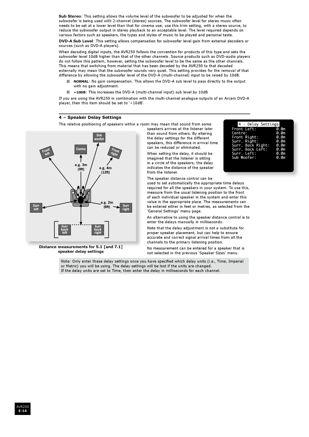 Arcam AVR250 manual Speaker Delay Settings, Distance measurements for 5.1 Speaker delay settings 