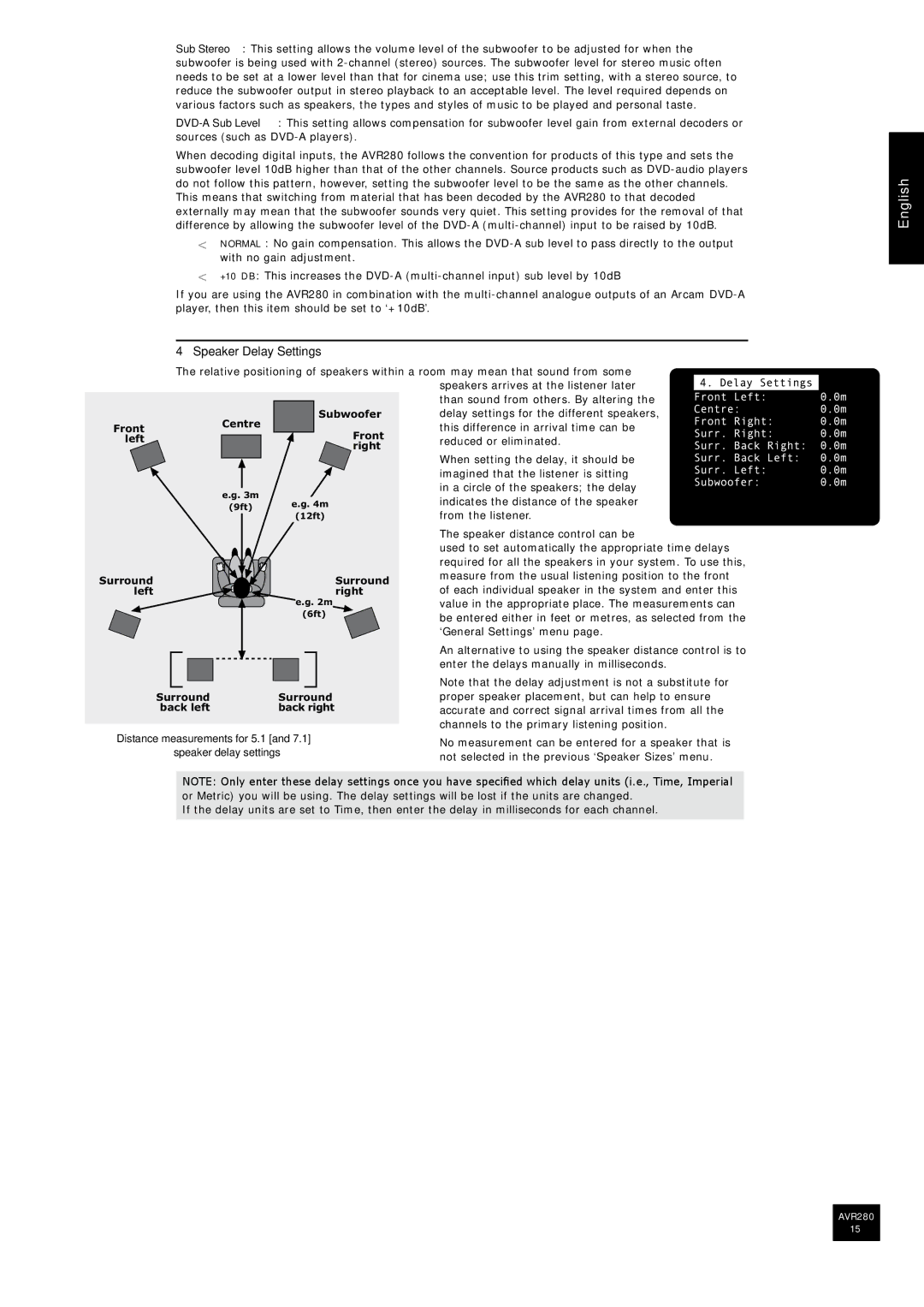 Arcam AVR280 manual Speaker Delay Settings, Distance measurements for 5.1, Speaker delay settings 