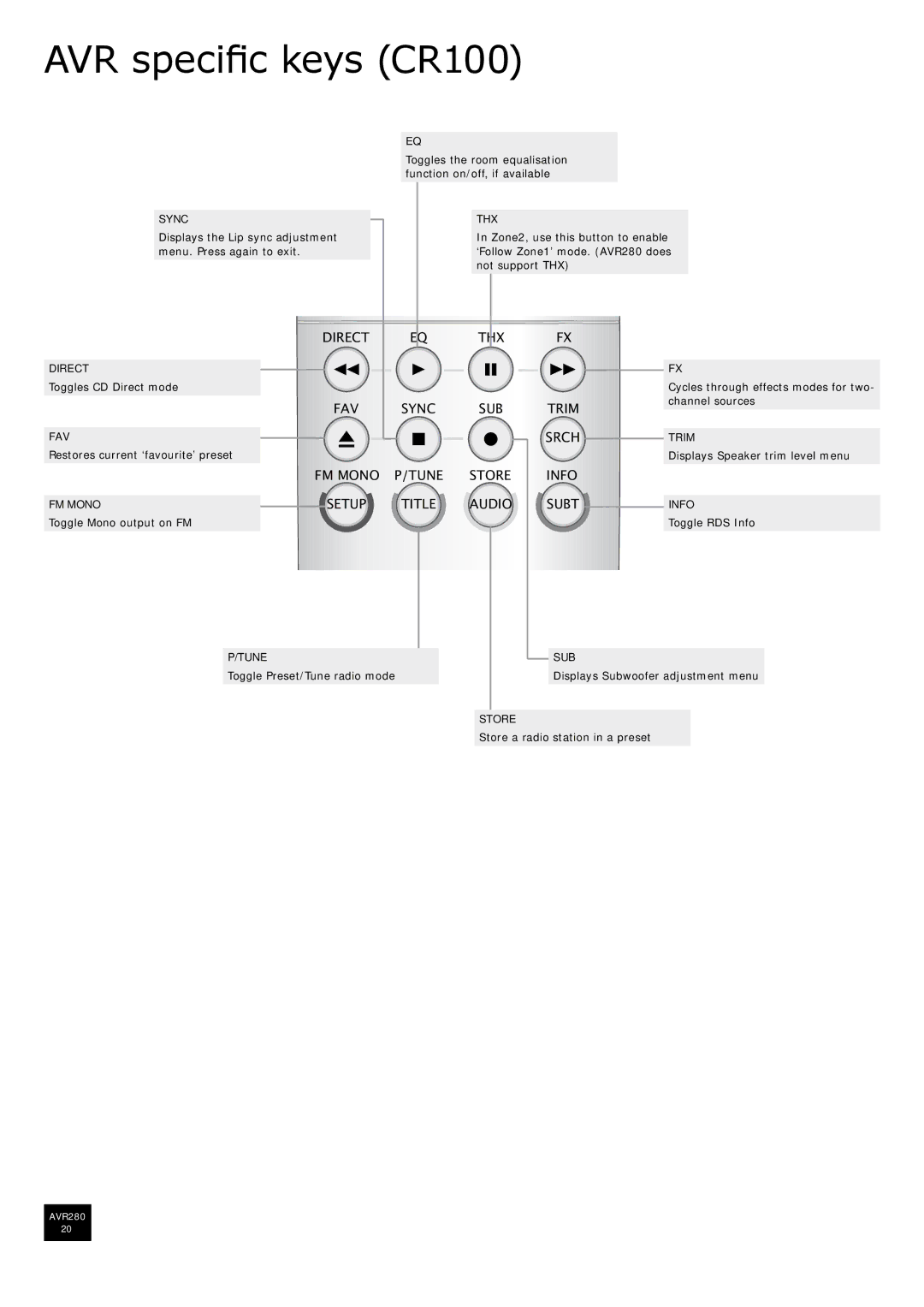 Arcam AVR280 manual AVR specific keys CR100 