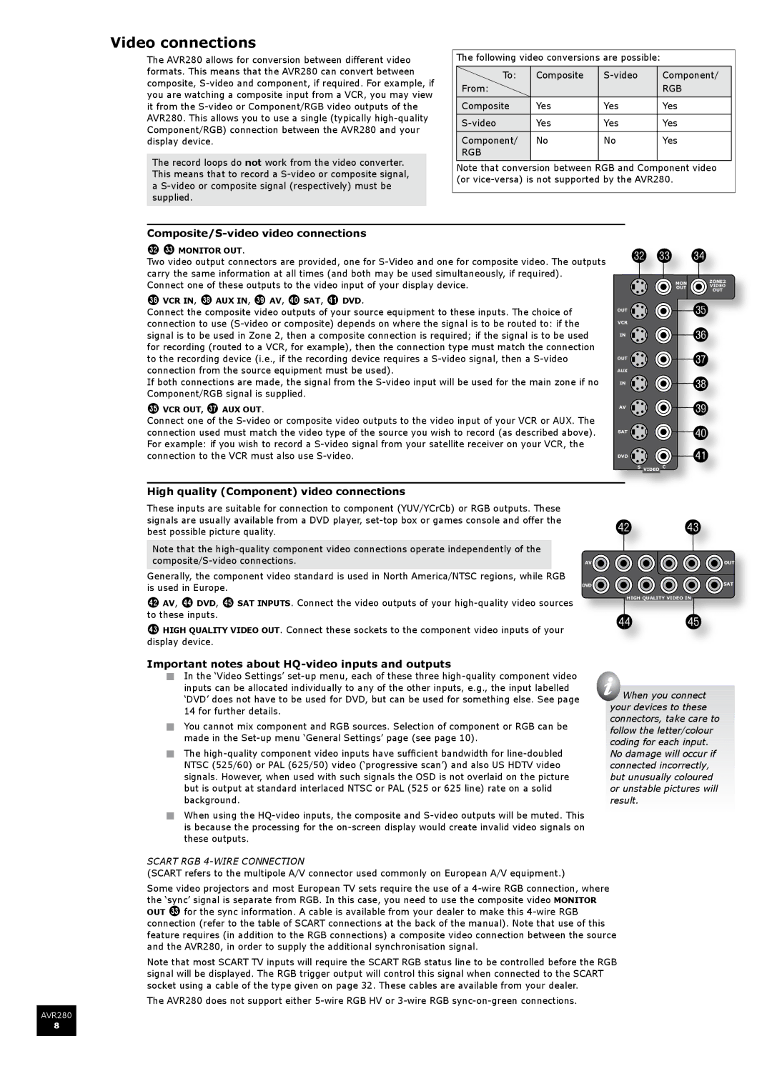 Arcam AVR280 manual Video connections 