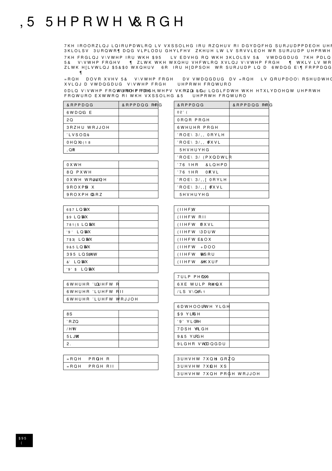 Arcam AVR300 manual 5HPRWH&RGHV, Rppdqg RPPDQGFRGH 