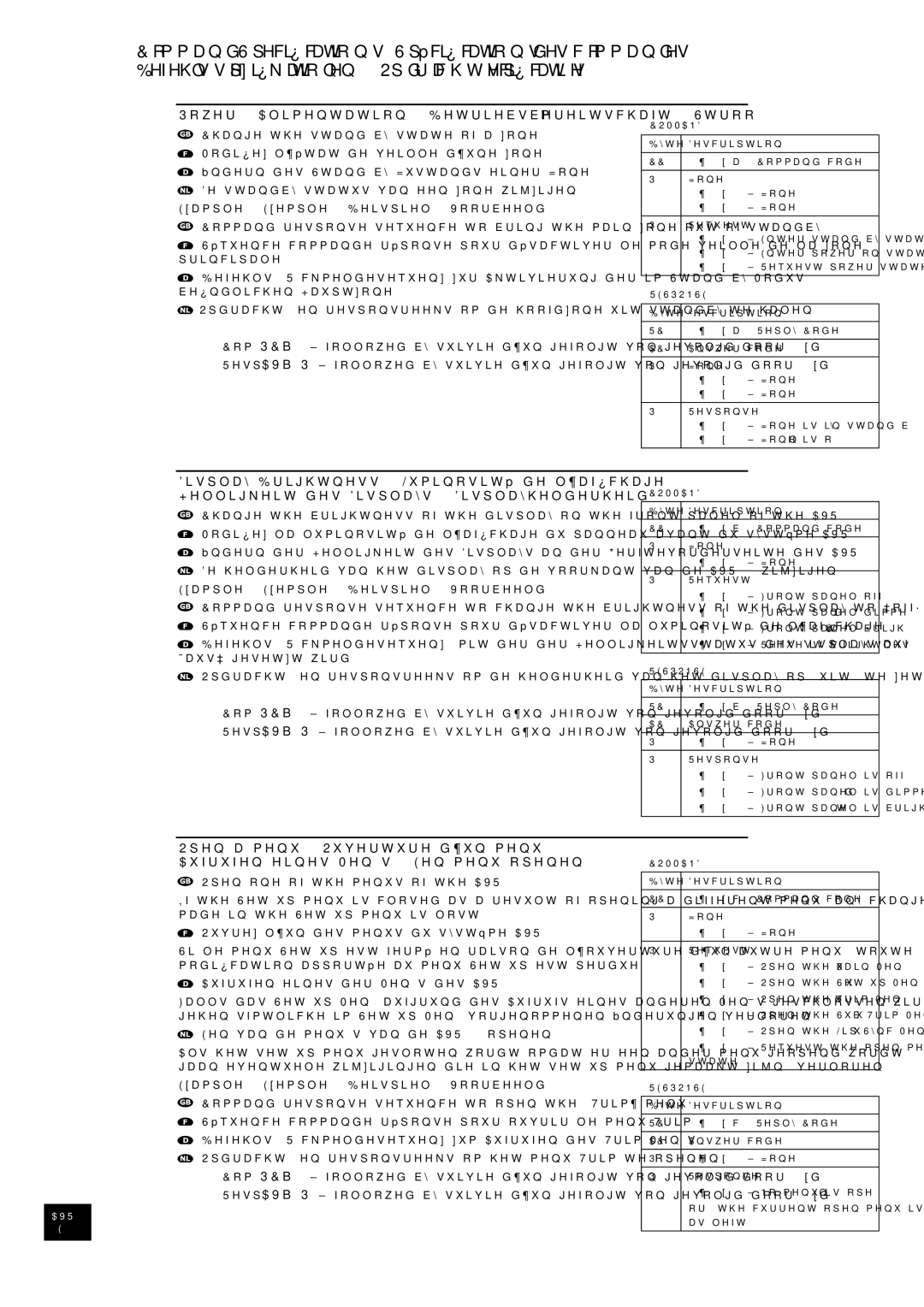 Arcam AVR300 manual HIHKOVVSHL¿NDWLRQHQ2SGUDFKWVSHFL¿FDWLHV, LVSOD\%ULJKWQHVV/XPLQRVLWpGHO¶DI¿FKDJH 