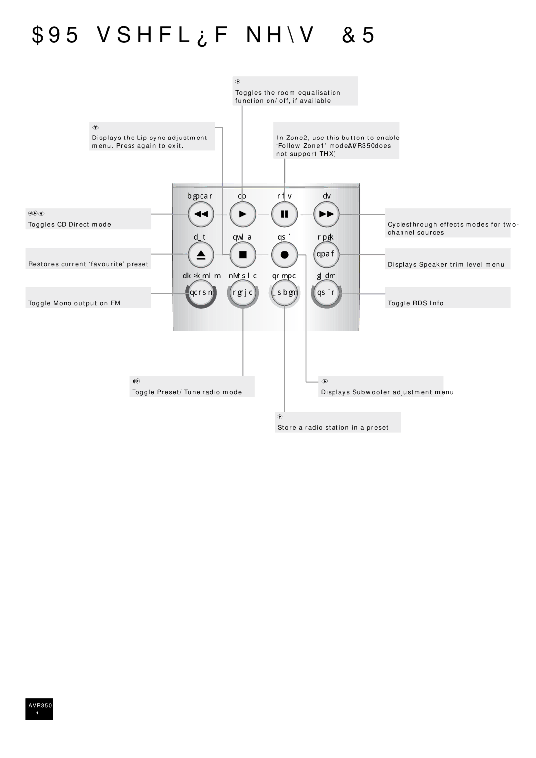 Arcam AVR350 manual AVR specific keys CR100 