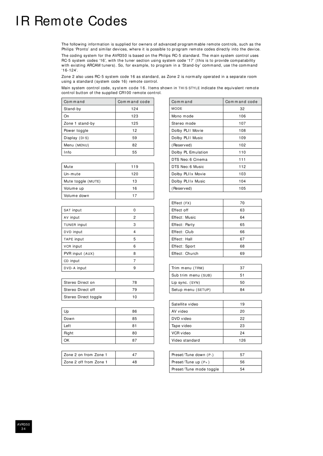 Arcam AVR350 manual IR Remote Codes, Command Command code 