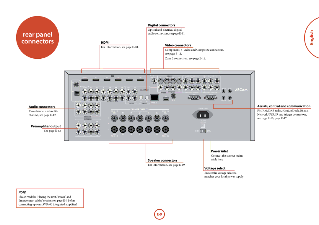 Arcam AVR400 Audio connectors, Preamplifier output, Digital connectors, Aerials, control and communication, Voltage select 