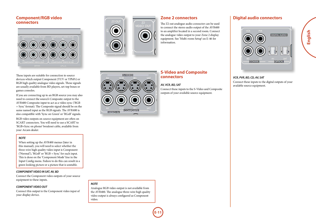 Arcam AVR400 manual Component/RGB video connectors Zone 2 connectors, Digital audio connectors English 