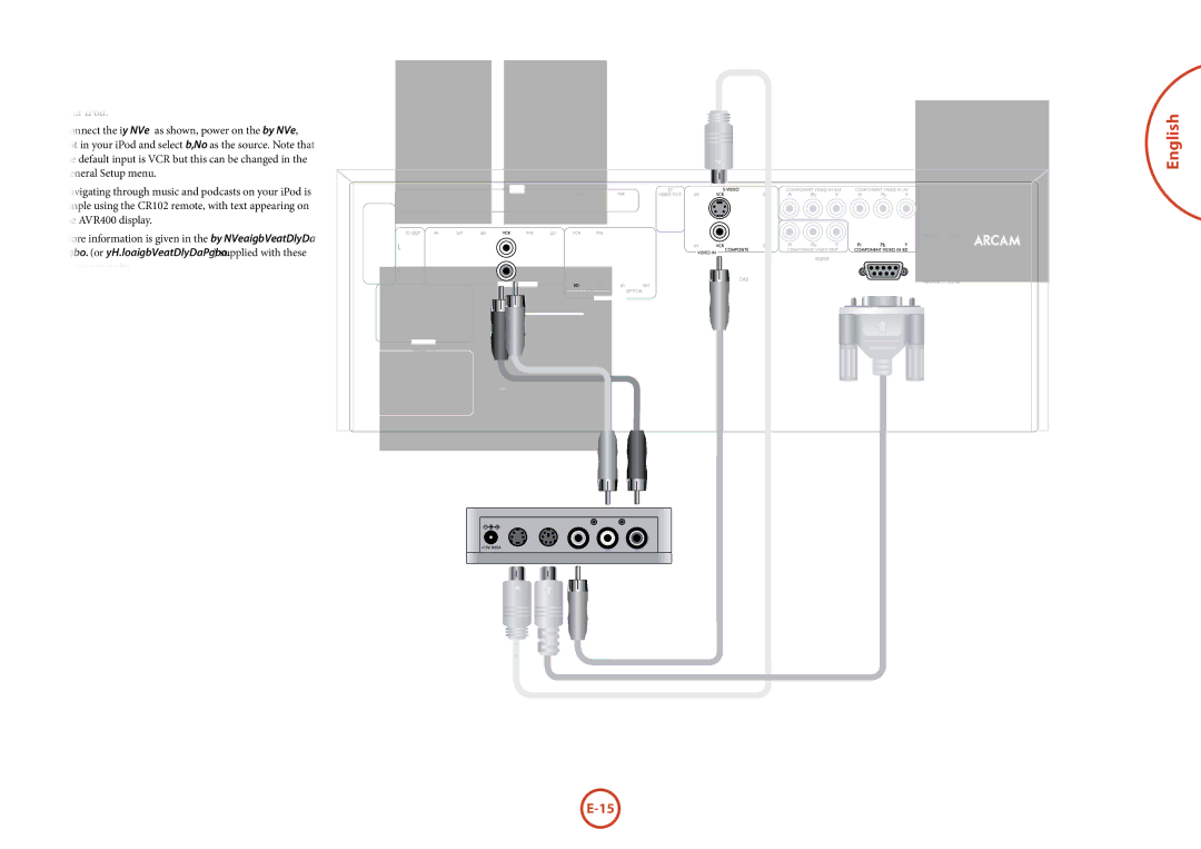 Arcam AVR400 manual Connecting an iPod using the Arcam irDock 