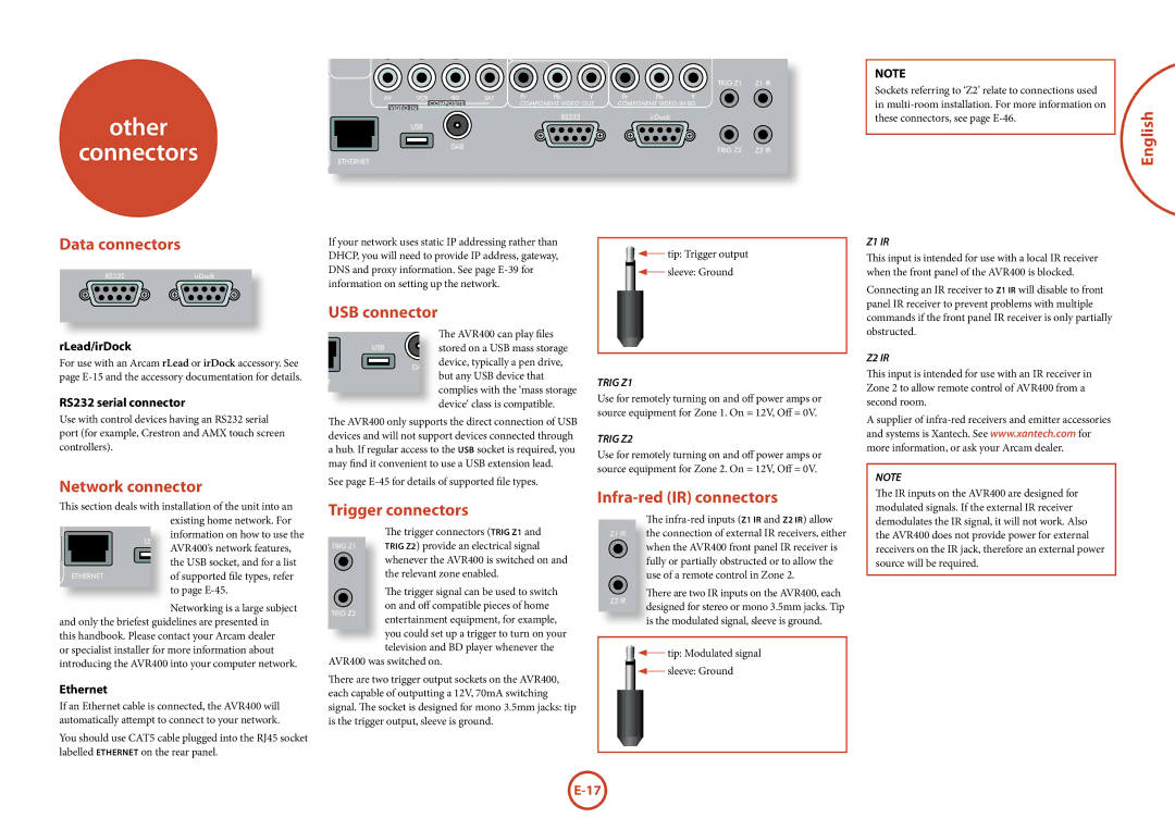 Arcam AVR400 manual Other Connectors 