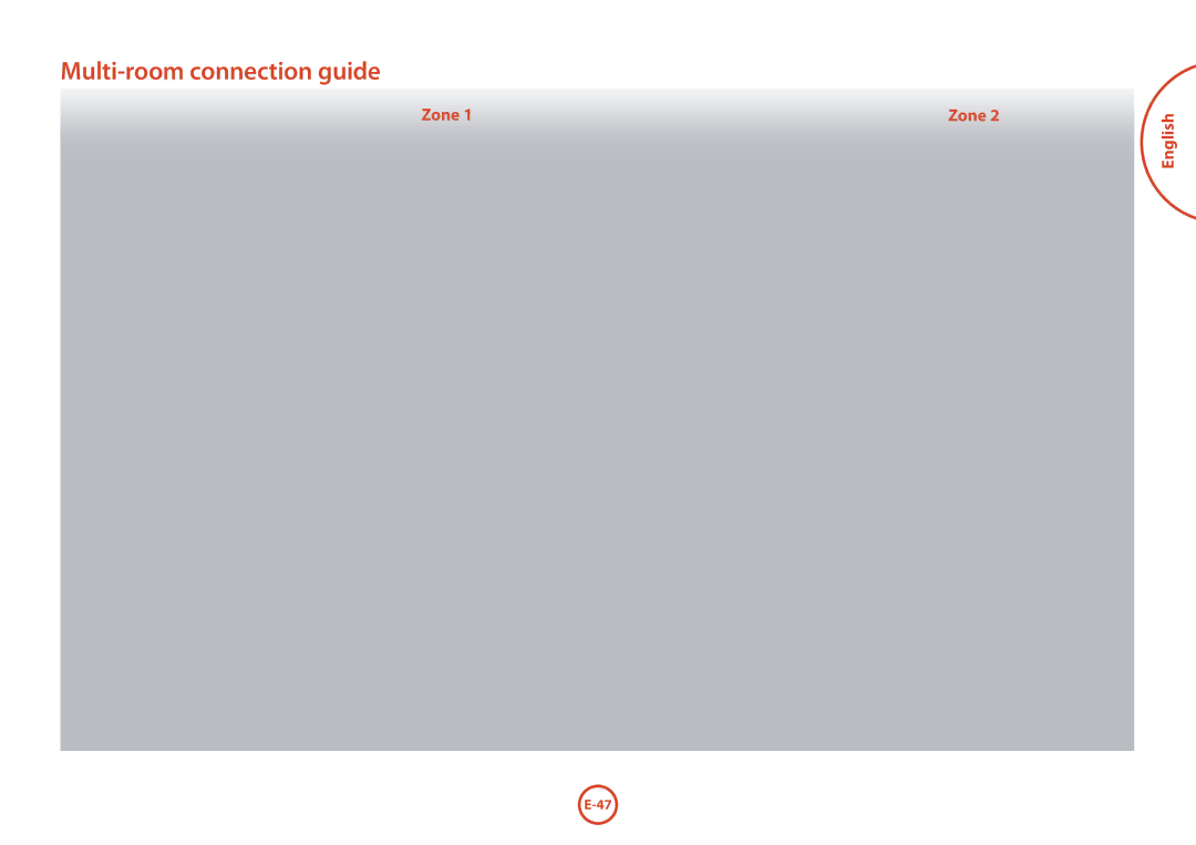 Arcam AVR400 manual Multi-room connection guide 