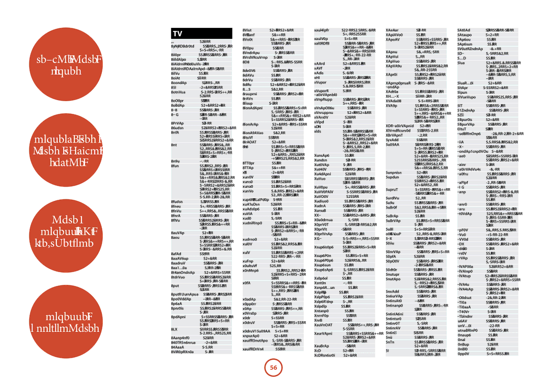 Arcam AVR400 manual Device code Tables, Code Tabelle für Fremdgeräte Tabellen Apparaatcodes 