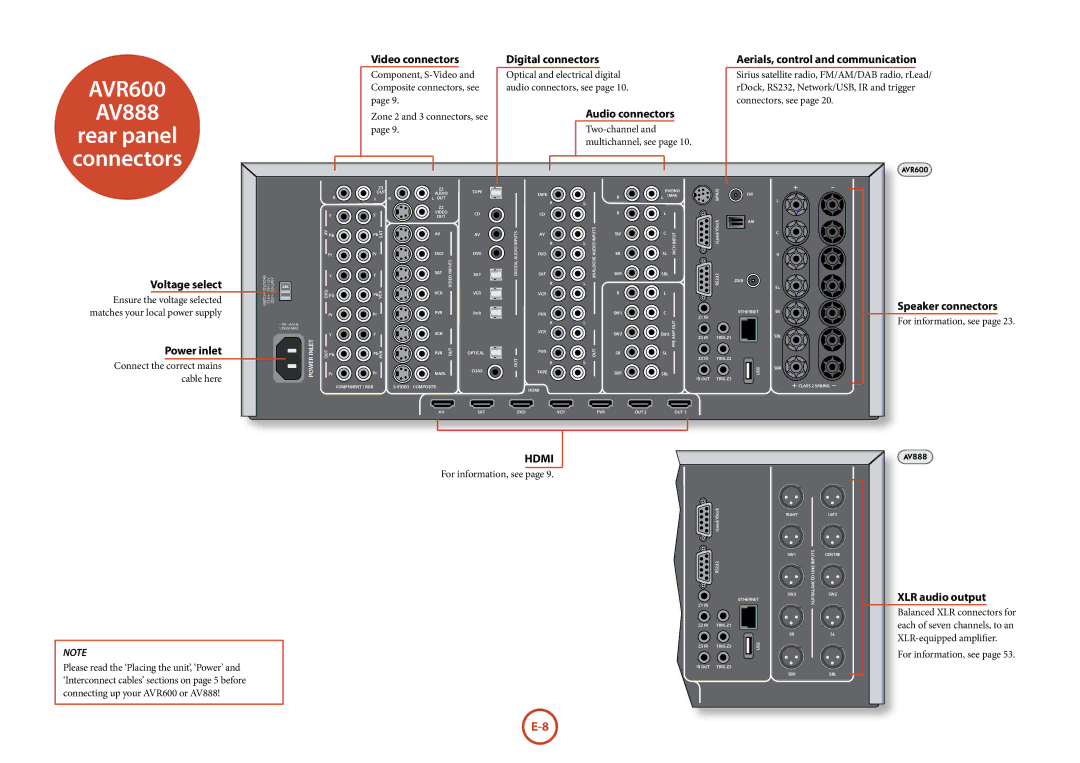 Arcam AVR500	/	AVR600	/	AV888 manual AVR600 AV888 