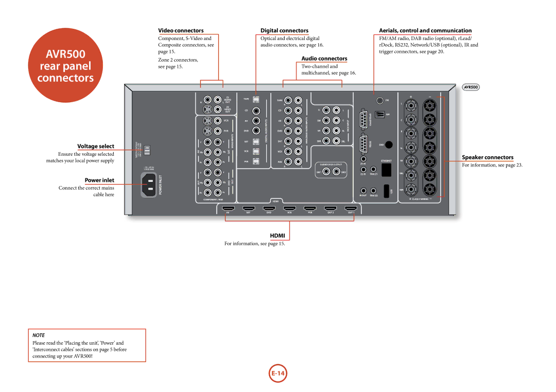 Arcam AVR500	/	AVR600	/	AV888 manual Video connectors, Aerials, control and communication 