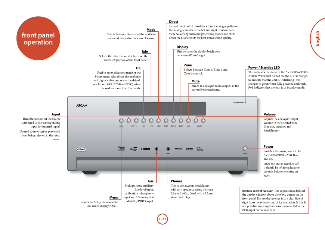 Arcam AVR500	/	AVR600	/	AV888 manual Front panel Operation 