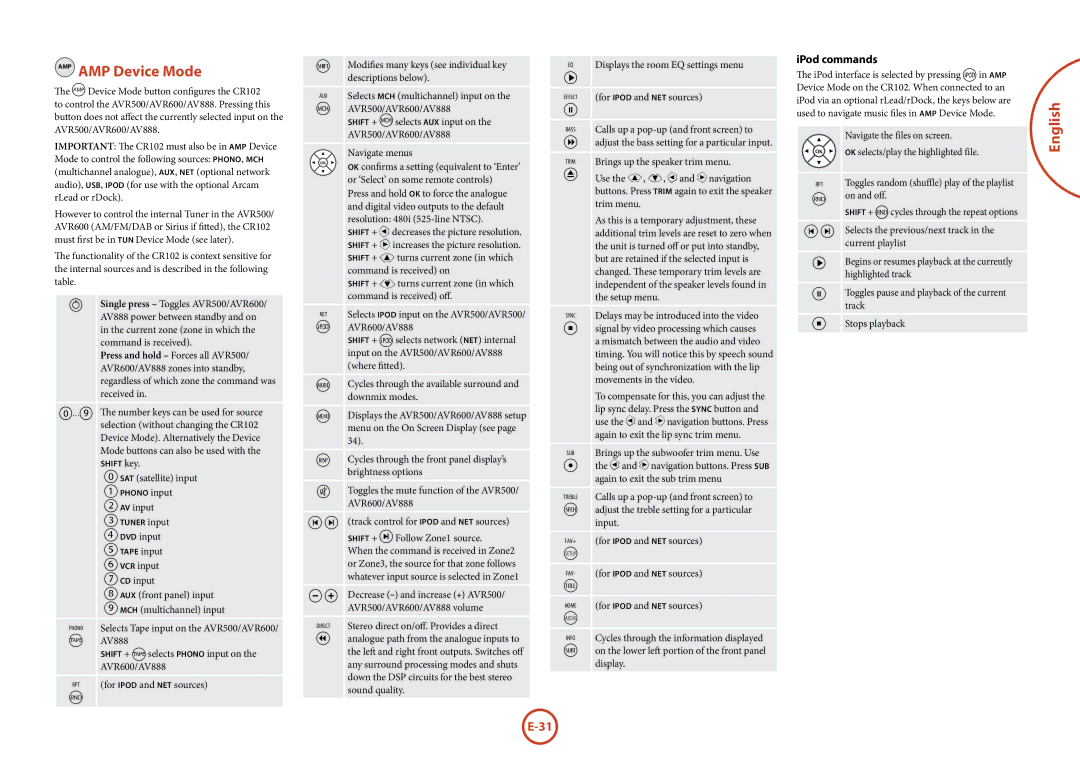 Arcam AVR500	/	AVR600	/	AV888 manual AMP AMP Device Mode, IPod commands, OK selects/play the highlighted file 