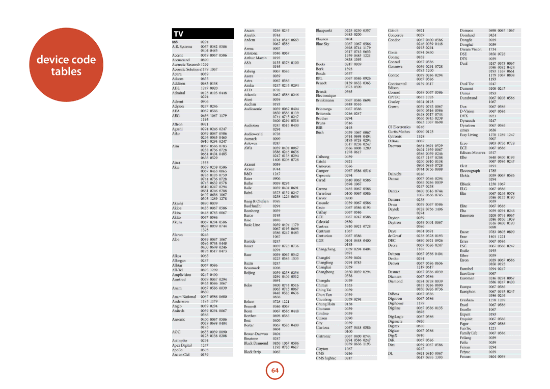 Arcam AVR500	/	AVR600	/	AV888 manual Device code Tables 