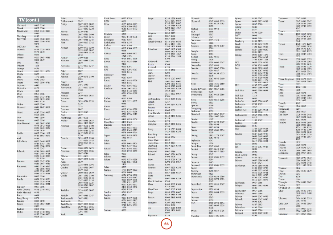 Arcam AVR500	/	AVR600	/	AV888 manual Nu-Tec, Oki, Rbm, Rca, Rft, Sbr, Seg, Sei, Slx, Sva, Tcl, Tcm, Tmk, Trans, Tvtext 