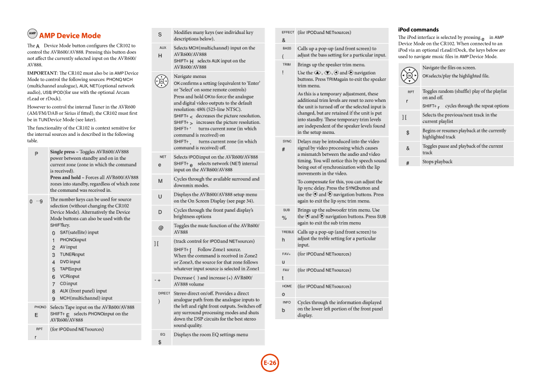Arcam AVR600, AV888 manual AMP Device Mode, IPod commands 