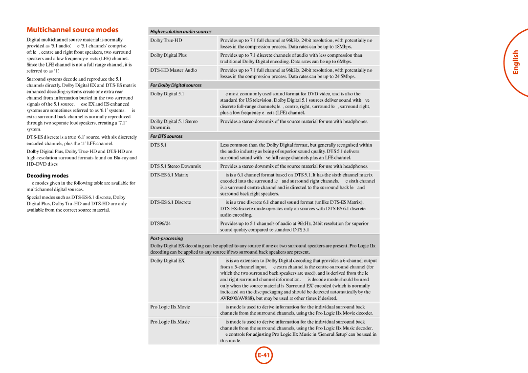 Arcam AV888, AVR600 manual Multichannel source modes, Decoding modes 