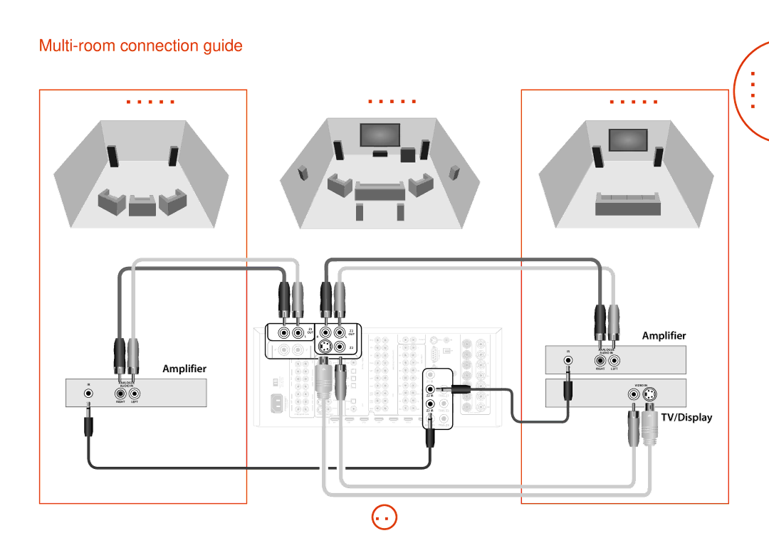 Arcam AV888, AVR600 manual Zone English 