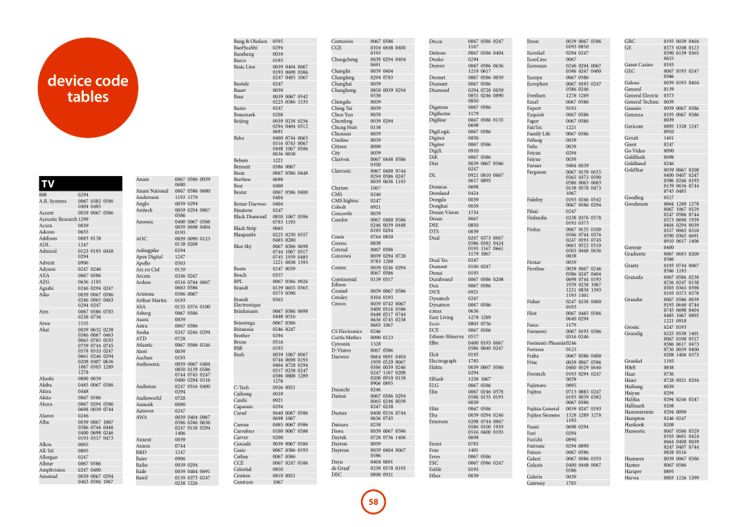 Arcam AVR600, AV888 manual Device code Tables 