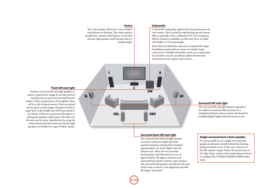 Arcam AV888, AVR600, AVR500 manual Centre, Subwoofer, Front left and right, Surround left and right 