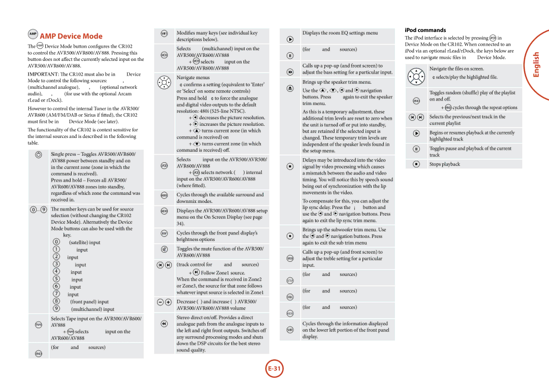 Arcam AVR600, AVR500, AV888 manual AMP AMP Device Mode, IPod commands, OK selects/play the highlighted file 