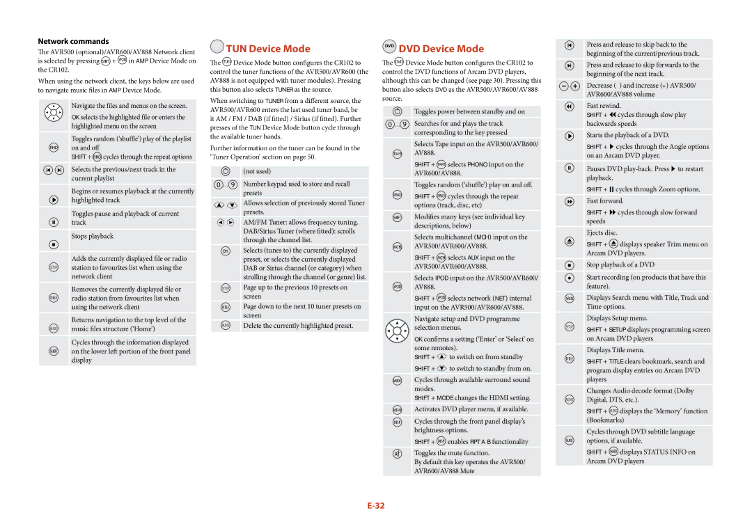 Arcam AVR500 TUN TUN Device Mode, DVD DVD Device Mode, Network commands, Highlighted menu on the screen, Selection menus 