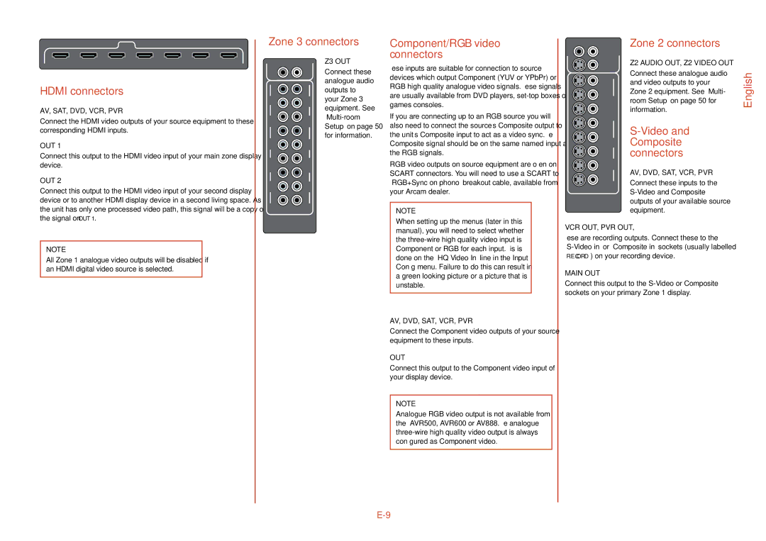 Arcam AV888, AVR600, AVR500 manual Hdmi connectors, Zone 3 connectors, Component/RGB video connectors, Zone 2 connectors 