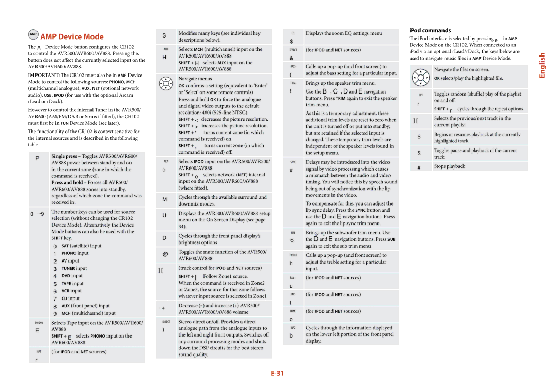 Arcam AVR600, AVR500, AV888 manual AMP AMP Device Mode, IPod commands, OK selects/play the highlighted file 