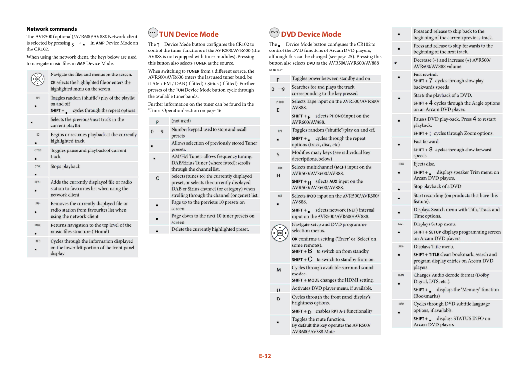 Arcam AVR500 TUN TUN Device Mode, DVD DVD Device Mode, Network commands, Highlighted menu on the screen, Selection menus 