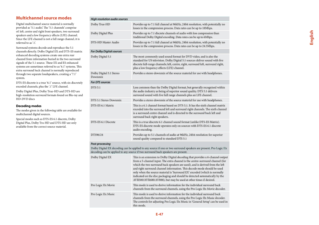 Arcam AVR500, AVR600, AV888 manual Multichannel source modes, Decoding modes 
