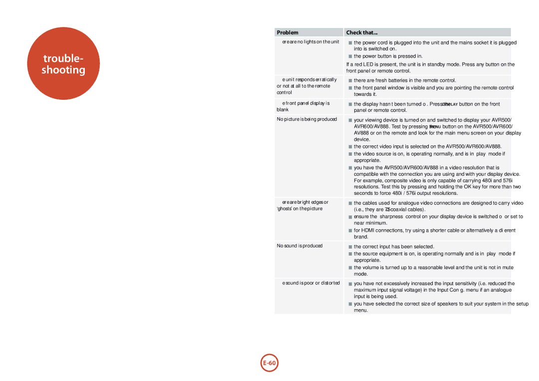 Arcam AV888, AVR600, AVR500 manual Problem Check that 