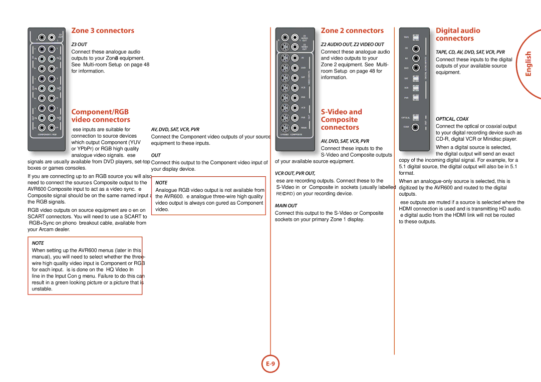 Arcam AVR600 manual Zone 3 connectors, Zone 2 connectors, Digital audio connectors, Your available source equipment 