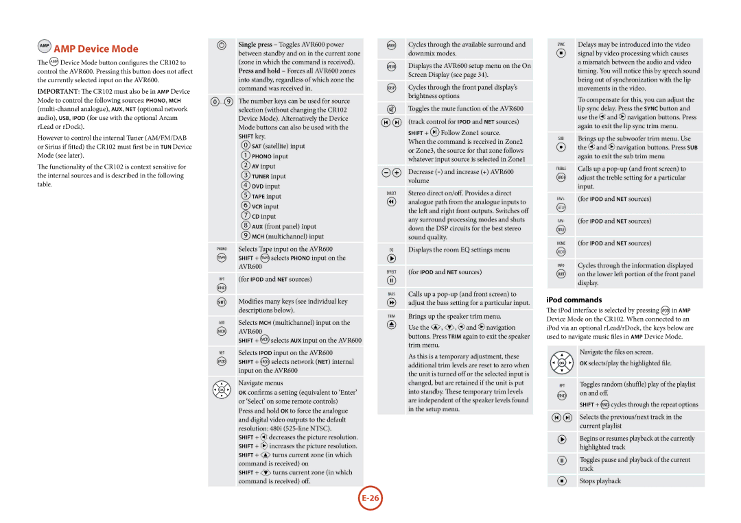 Arcam AVR600 manual AMP Device Mode, IPod commands, OK selects/play the highlighted file 