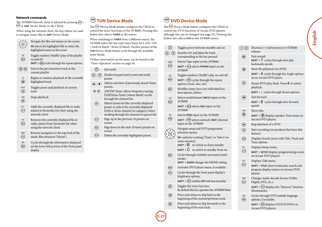 Arcam AVR600 manual TUN Device Mode, DVD Device Mode, Network commands, Highlighted menu on the screen, Selection menus 