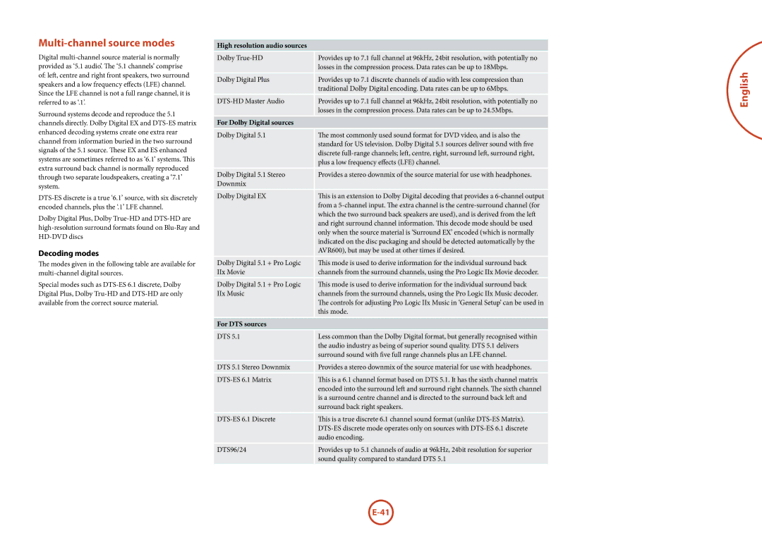 Arcam AVR600 manual Multi-channel source modes, Decoding modes, High resolution audio sources, For Dolby Digital sources 