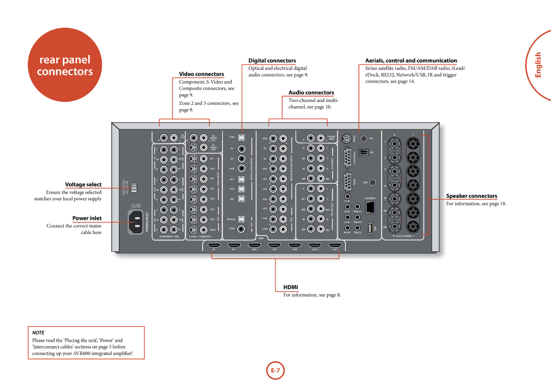 Arcam AVR600 Video connectors, Digital connectors, Audio connectors, Aerials, control and communication, Voltage select 