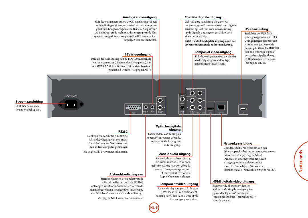 Arcam BDP100 Analoge audio-uitgang Coaxiale digitale uitgang, USB-aansluiting, 12V triggeringang Composiet video-uitgang 