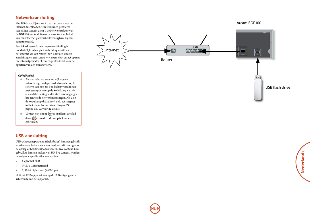 Arcam BDP100 manual Netwerkaansluiting, USB-aansluiting, Opmerking 