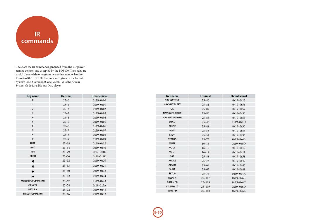 Arcam BDP100 manual Commands, Decimal 