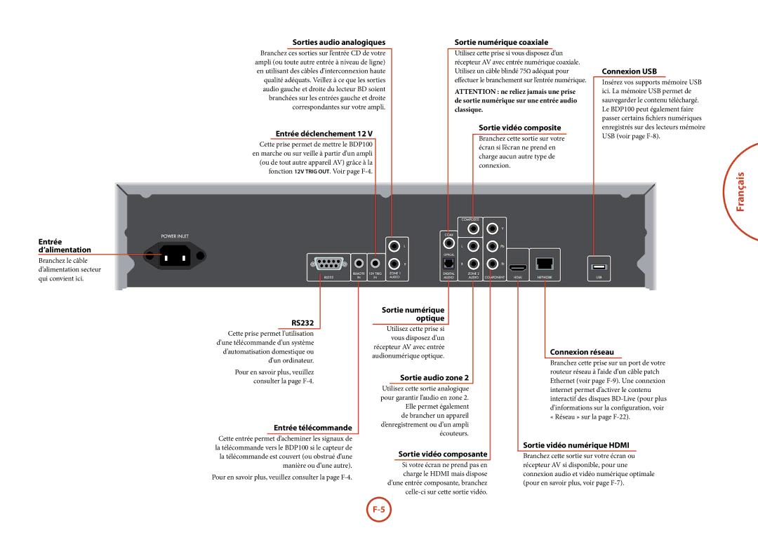 Arcam BDP100 Sortie numérique coaxiale, Connexion USB, Sortie vidéo composite, Entrée ’alimentation, Connexion réseau 