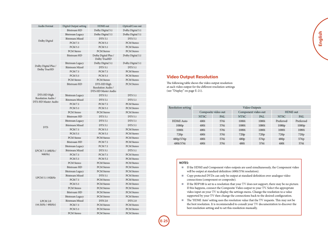 Arcam BDP100 manual English Video Output Resolution, 480i 576i 