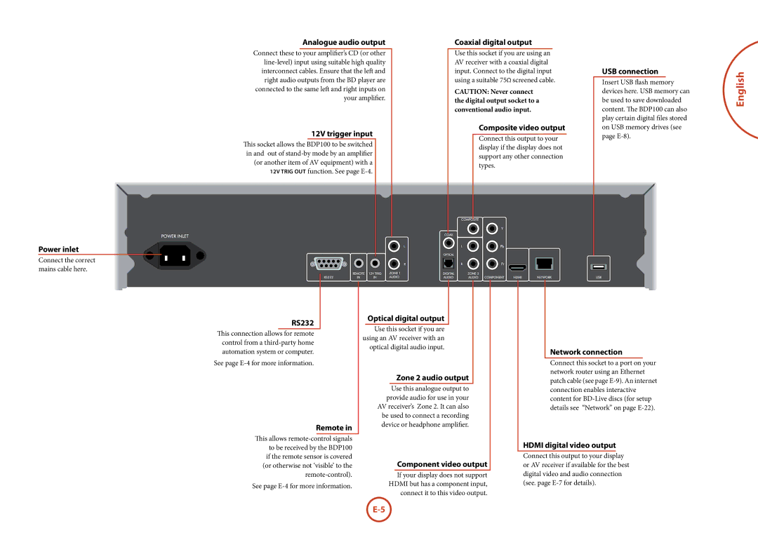 Arcam BDP100 Analogue audio output, 12V trigger input, Power inlet, Coaxial digital output, Composite video output, RS232 