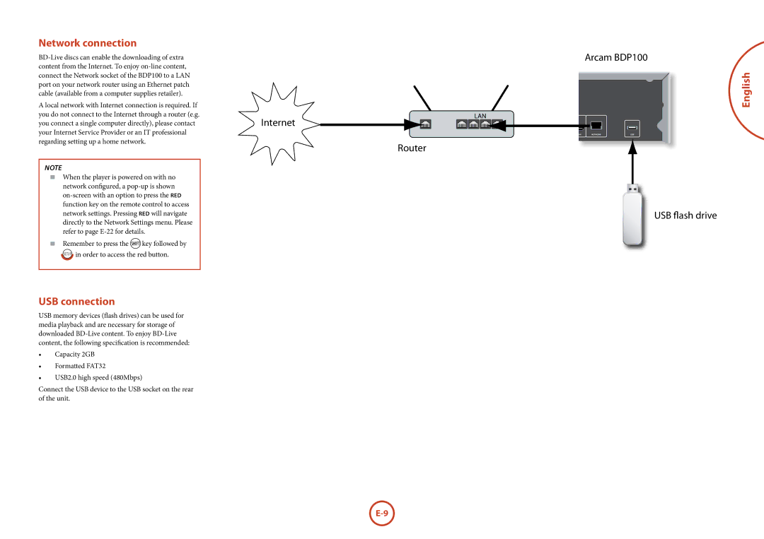 Arcam BDP100 manual Network connection, USB connection 