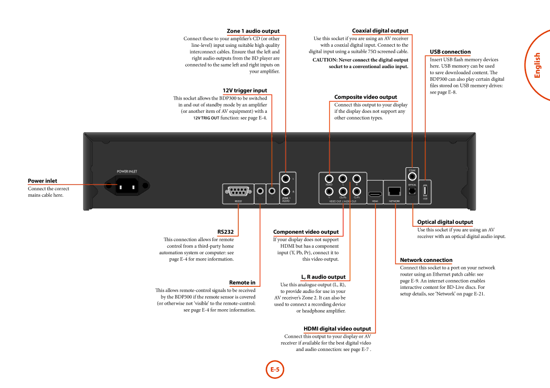 Arcam BDP300 manual English 