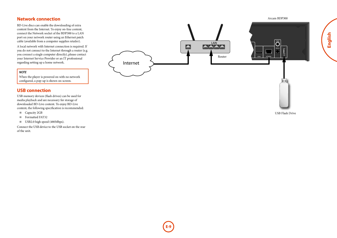 Arcam BDP300 manual Network connection, USB connection, USB Flash Drive 