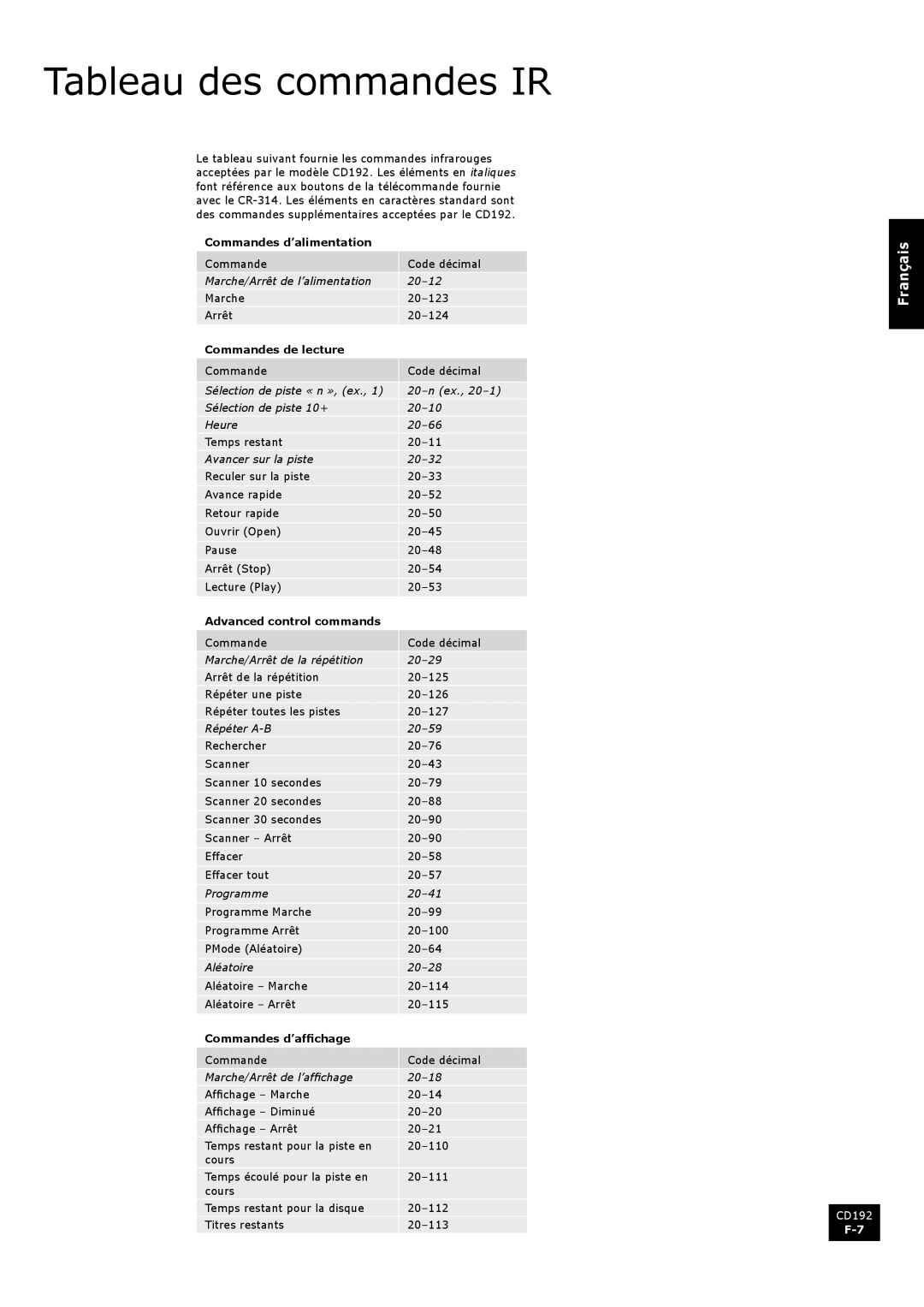 Arcam CD192 manual Tableau des commandes IR, Commandes d’alimentation, Commandes d’affichage 