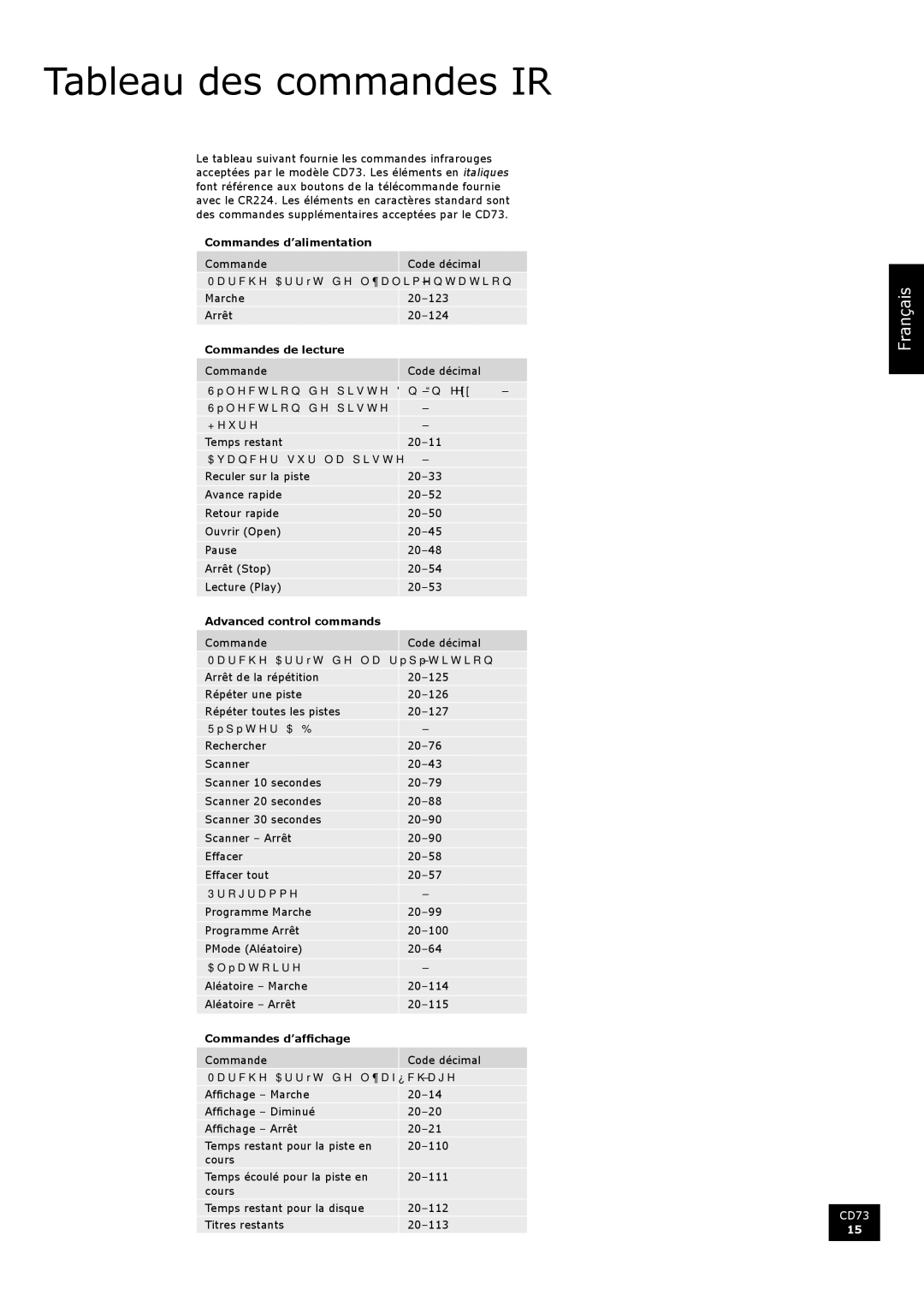 Arcam CD73 manual Tableau des commandes IR, Commandes d’alimentation, Commandes d’affichage 