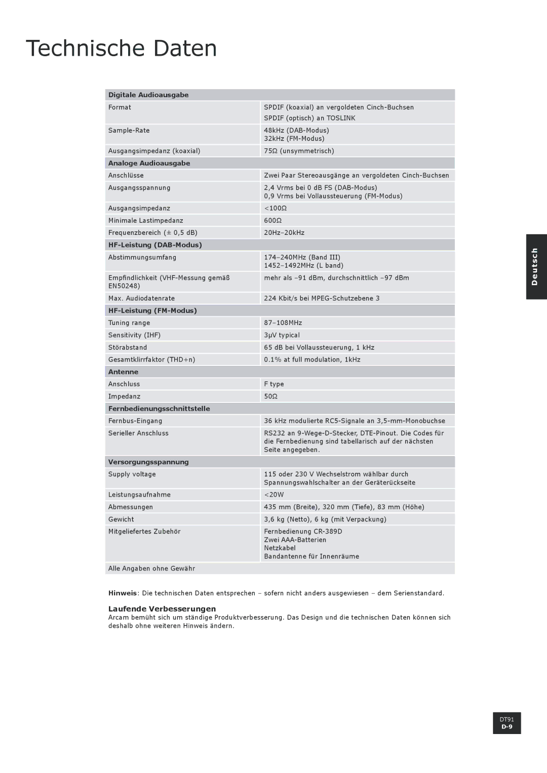 Arcam DT91 manual Technische Daten, Laufende Verbesserungen 