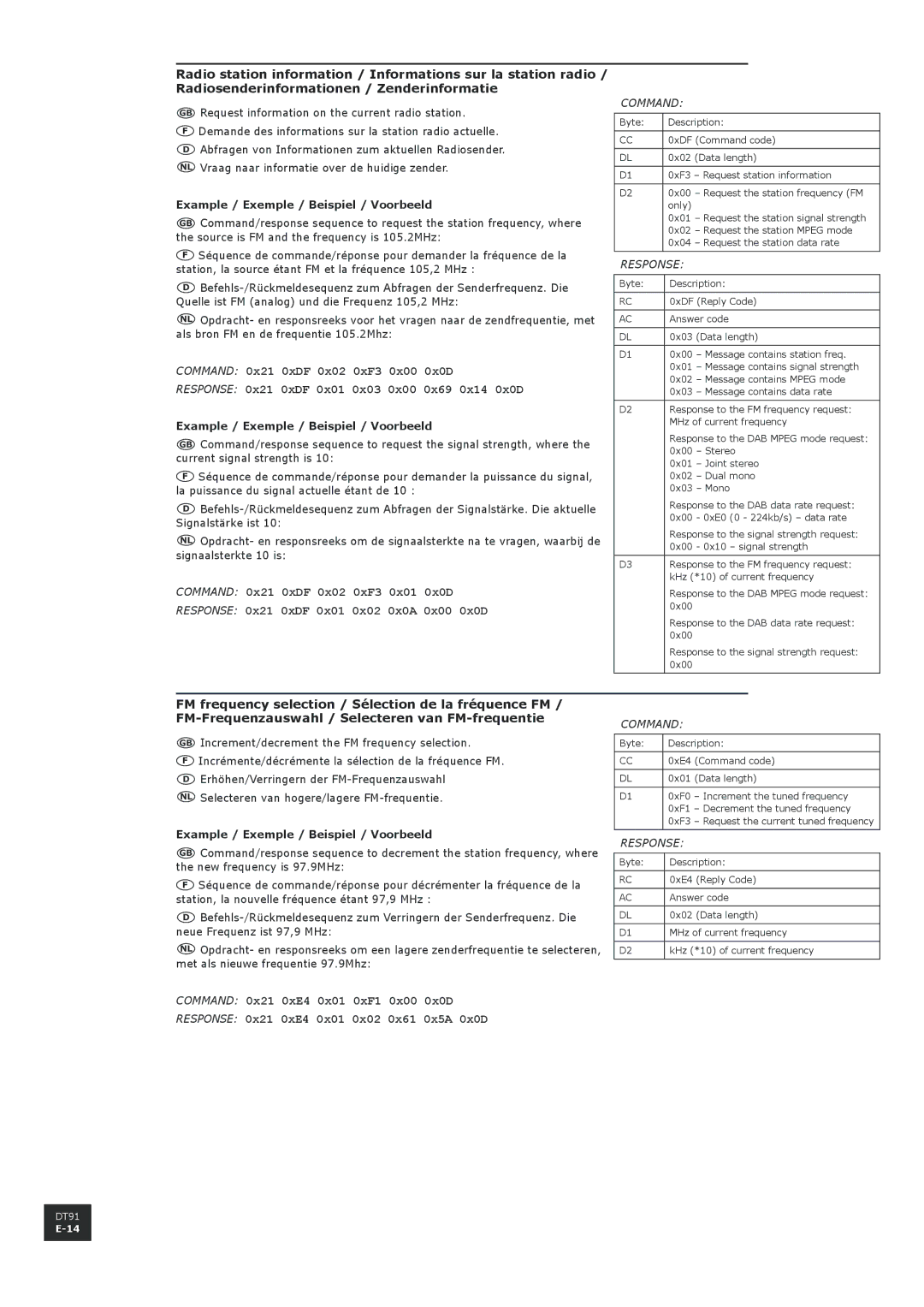 Arcam DT91 manual Example / Exemple / Beispiel / Voorbeeld 